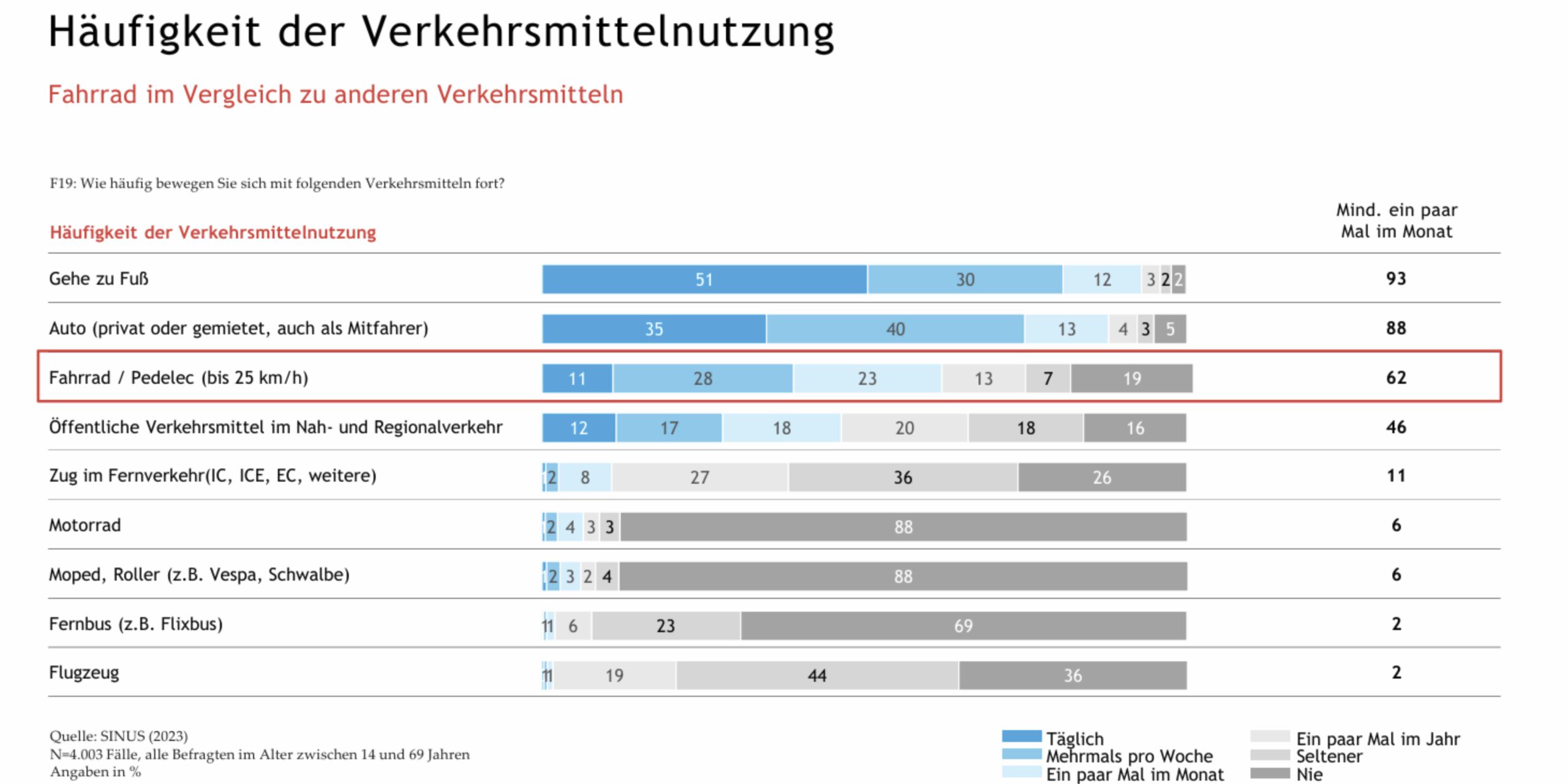 Konzept_Image_Statistik_2_1
