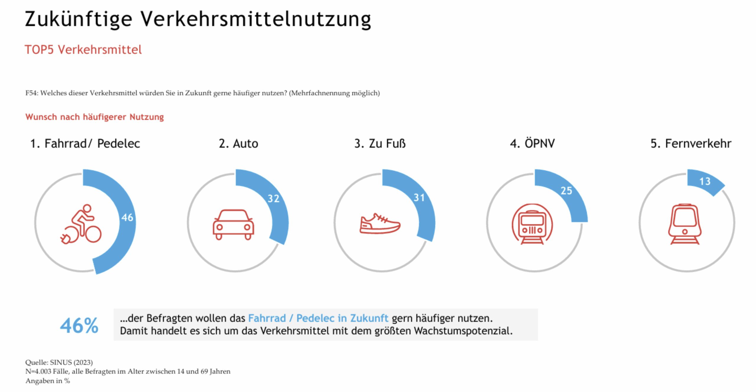 Konzept_Image_Statistik_2_2