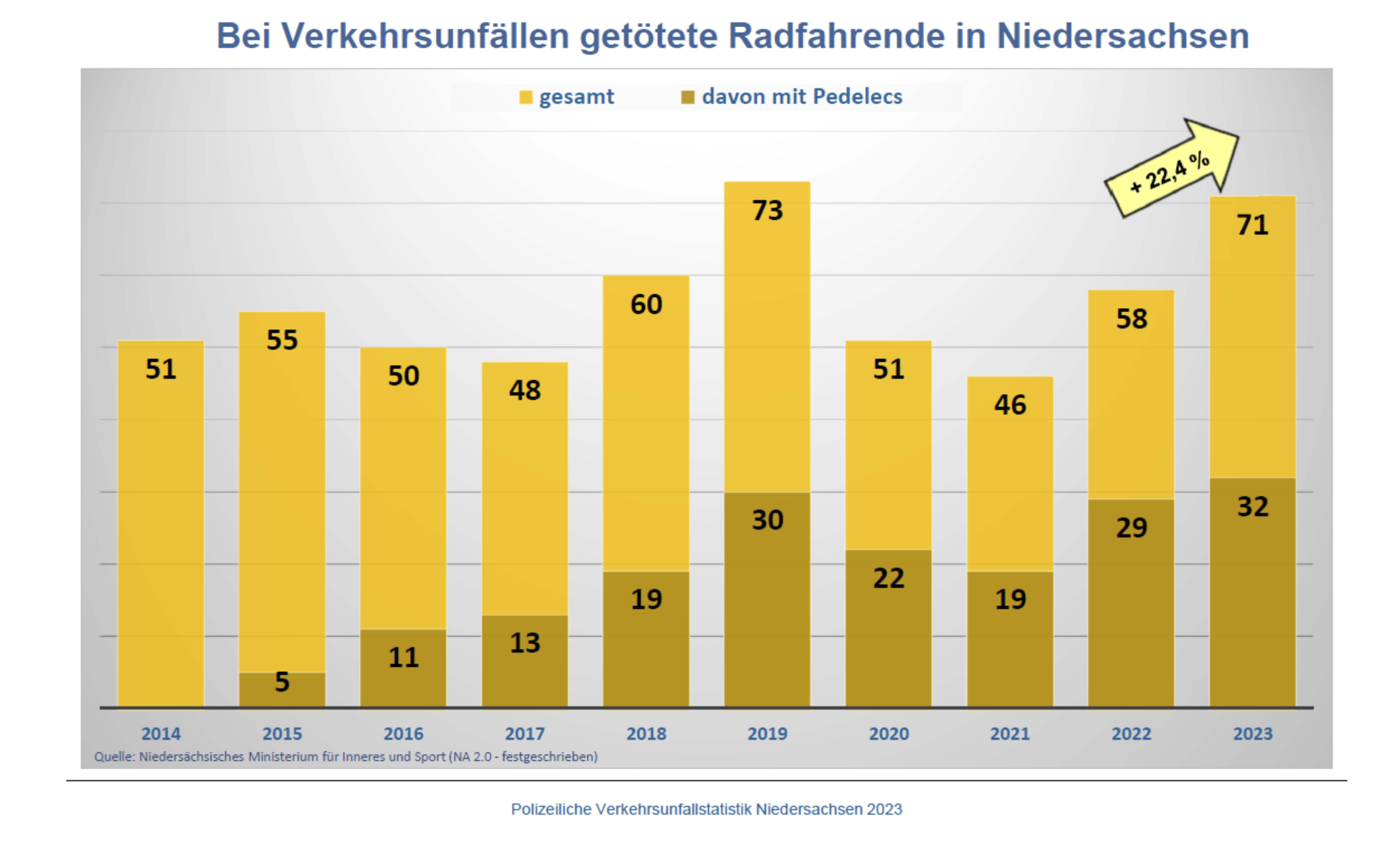 Konzept_Image_Statistik_3_1
